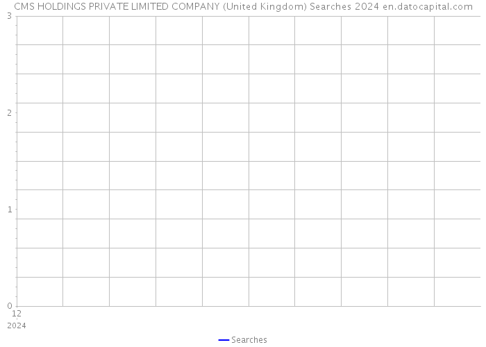 CMS HOLDINGS PRIVATE LIMITED COMPANY (United Kingdom) Searches 2024 