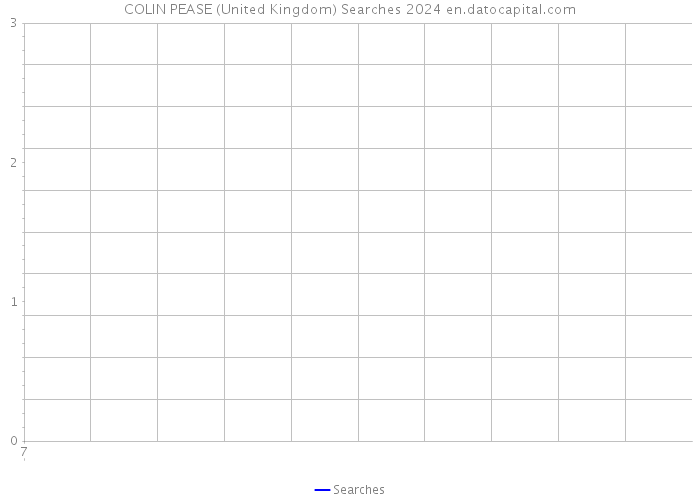 COLIN PEASE (United Kingdom) Searches 2024 