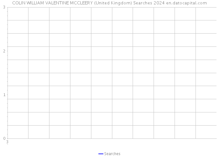 COLIN WILLIAM VALENTINE MCCLEERY (United Kingdom) Searches 2024 