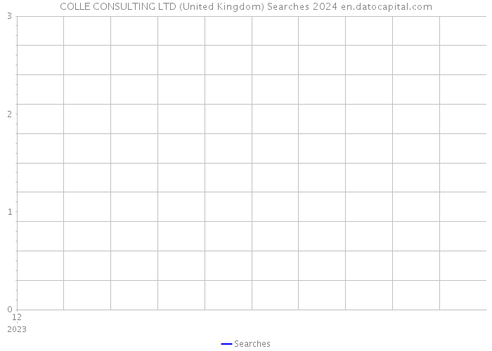 COLLE CONSULTING LTD (United Kingdom) Searches 2024 