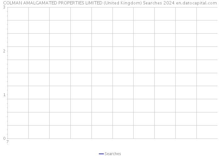 COLMAN AMALGAMATED PROPERTIES LIMITED (United Kingdom) Searches 2024 
