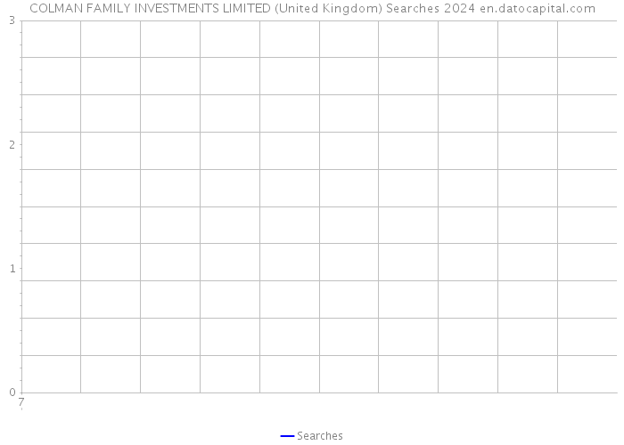 COLMAN FAMILY INVESTMENTS LIMITED (United Kingdom) Searches 2024 
