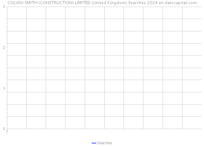 COLVIN-SMITH (CONSTRUCTION) LIMITED (United Kingdom) Searches 2024 