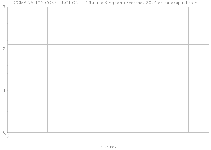 COMBINATION CONSTRUCTION LTD (United Kingdom) Searches 2024 