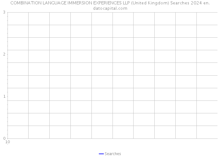 COMBINATION LANGUAGE IMMERSION EXPERIENCES LLP (United Kingdom) Searches 2024 