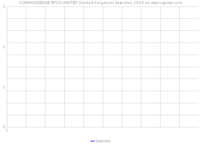 COMMONSENSE EPOS LIMITED (United Kingdom) Searches 2024 