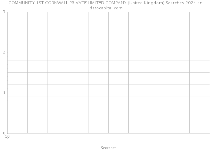 COMMUNITY 1ST CORNWALL PRIVATE LIMITED COMPANY (United Kingdom) Searches 2024 