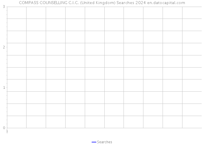 COMPASS COUNSELLING C.I.C. (United Kingdom) Searches 2024 