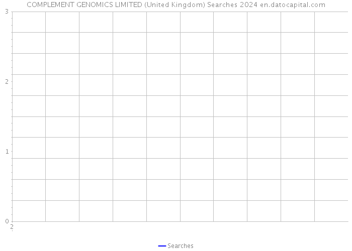 COMPLEMENT GENOMICS LIMITED (United Kingdom) Searches 2024 