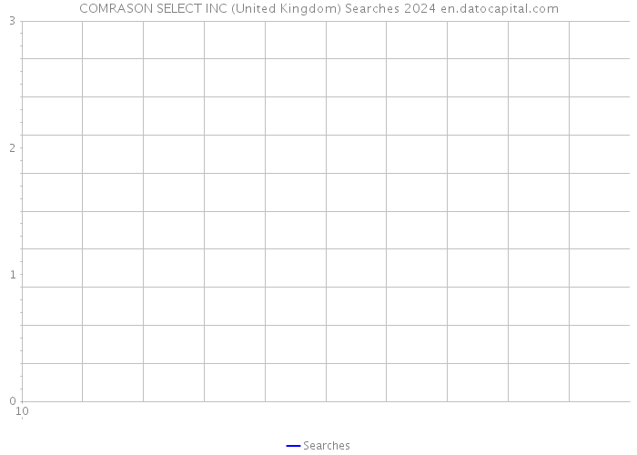 COMRASON SELECT INC (United Kingdom) Searches 2024 