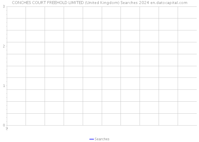CONCHES COURT FREEHOLD LIMITED (United Kingdom) Searches 2024 
