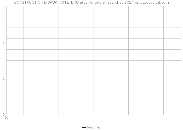 CONSTRUCTION DISRUPTION LTD (United Kingdom) Searches 2024 