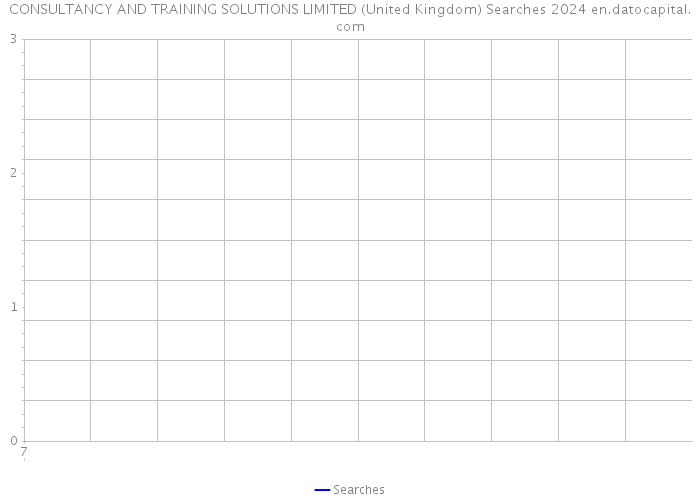 CONSULTANCY AND TRAINING SOLUTIONS LIMITED (United Kingdom) Searches 2024 