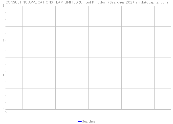 CONSULTING APPLICATIONS TEAM LIMITED (United Kingdom) Searches 2024 