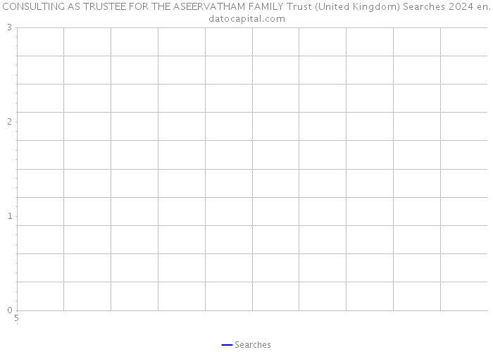 CONSULTING AS TRUSTEE FOR THE ASEERVATHAM FAMILY Trust (United Kingdom) Searches 2024 