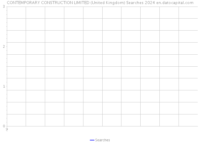 CONTEMPORARY CONSTRUCTION LIMITED (United Kingdom) Searches 2024 