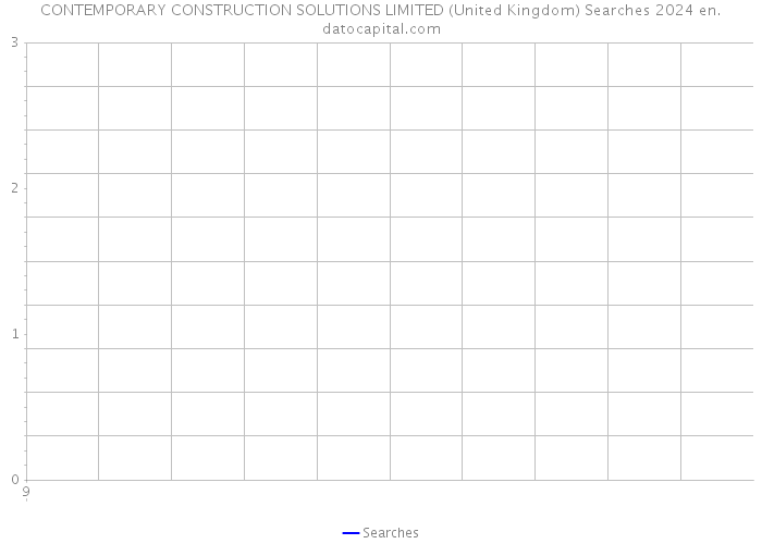 CONTEMPORARY CONSTRUCTION SOLUTIONS LIMITED (United Kingdom) Searches 2024 