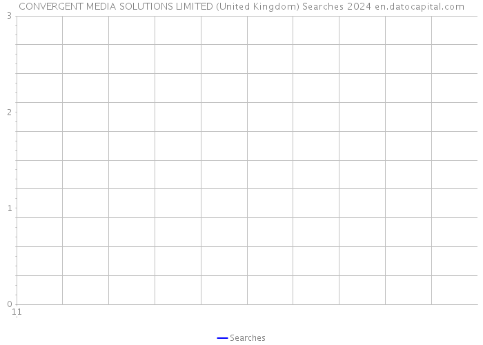CONVERGENT MEDIA SOLUTIONS LIMITED (United Kingdom) Searches 2024 