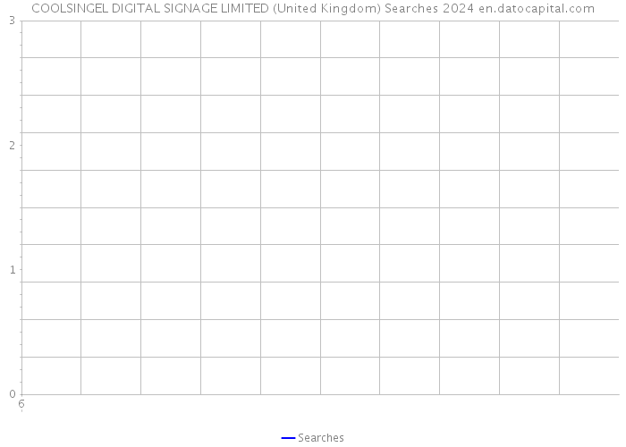COOLSINGEL DIGITAL SIGNAGE LIMITED (United Kingdom) Searches 2024 