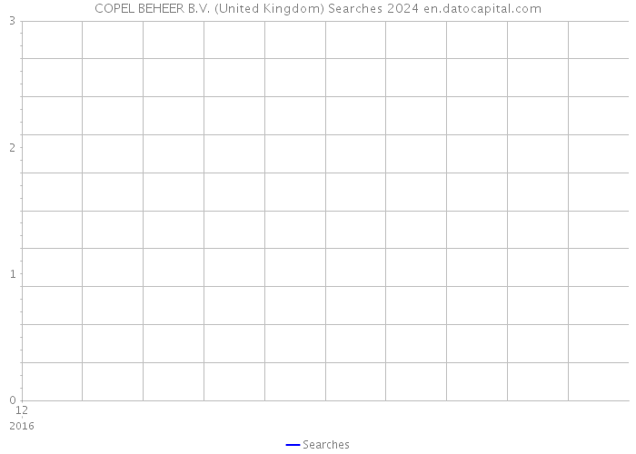 COPEL BEHEER B.V. (United Kingdom) Searches 2024 