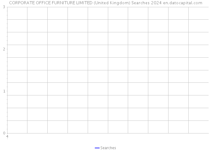 CORPORATE OFFICE FURNITURE LIMITED (United Kingdom) Searches 2024 