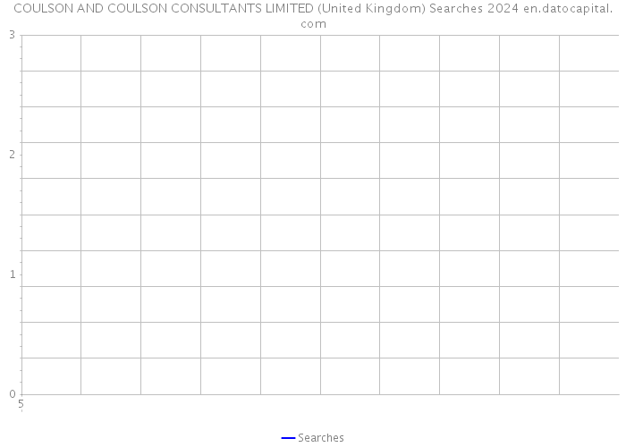COULSON AND COULSON CONSULTANTS LIMITED (United Kingdom) Searches 2024 