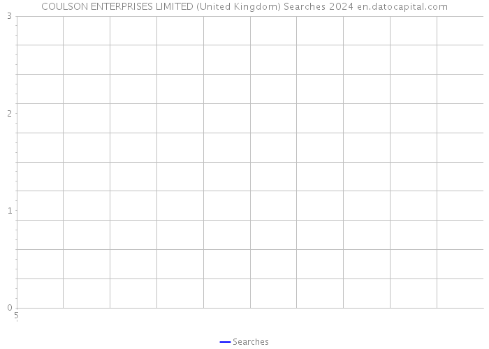 COULSON ENTERPRISES LIMITED (United Kingdom) Searches 2024 