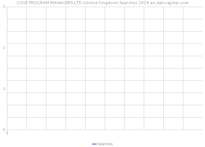 COVE PROGRAM MANAGERS LTD (United Kingdom) Searches 2024 