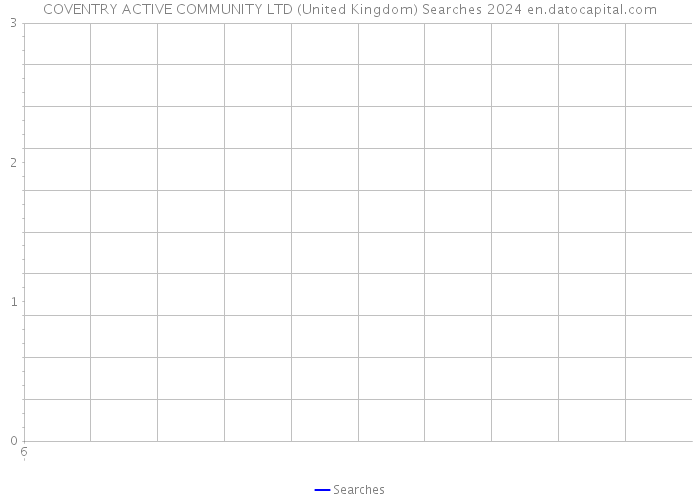 COVENTRY ACTIVE COMMUNITY LTD (United Kingdom) Searches 2024 