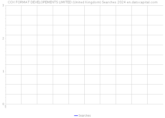 COX FORMAT DEVELOPEMENTS LIMITED (United Kingdom) Searches 2024 