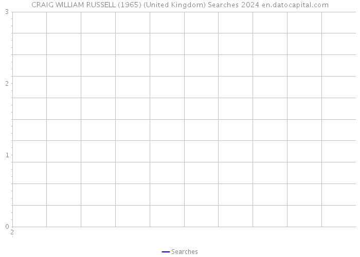 CRAIG WILLIAM RUSSELL (1965) (United Kingdom) Searches 2024 