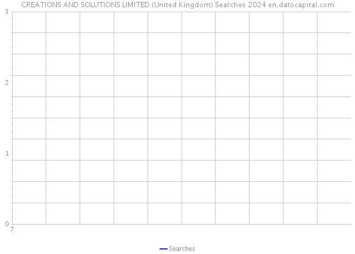 CREATIONS AND SOLUTIONS LIMITED (United Kingdom) Searches 2024 