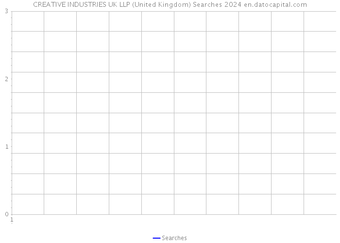 CREATIVE INDUSTRIES UK LLP (United Kingdom) Searches 2024 