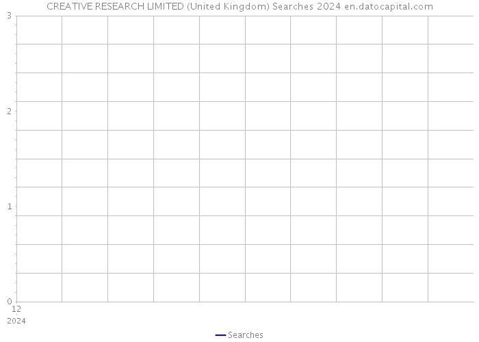 CREATIVE RESEARCH LIMITED (United Kingdom) Searches 2024 
