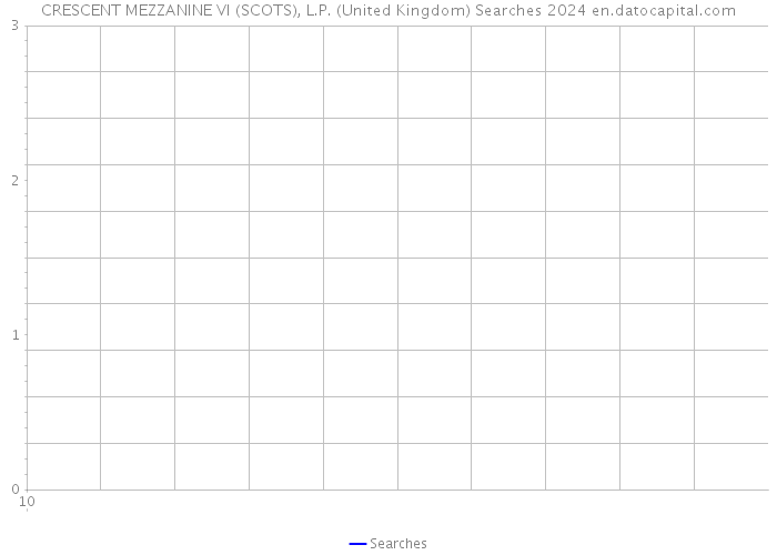 CRESCENT MEZZANINE VI (SCOTS), L.P. (United Kingdom) Searches 2024 