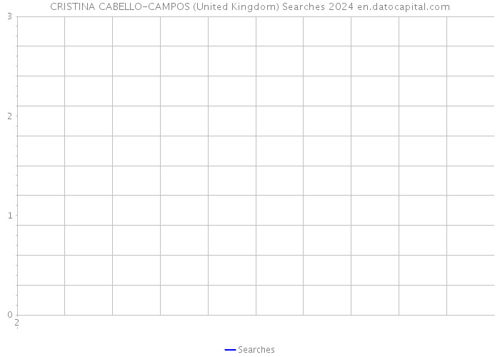 CRISTINA CABELLO-CAMPOS (United Kingdom) Searches 2024 