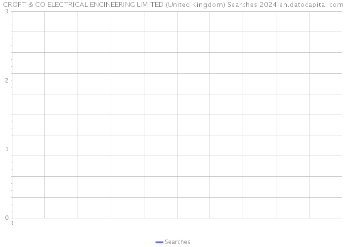 CROFT & CO ELECTRICAL ENGINEERING LIMITED (United Kingdom) Searches 2024 