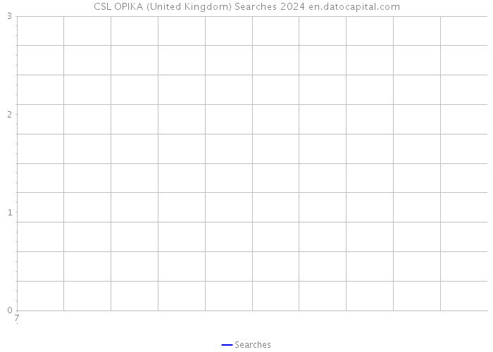 CSL OPIKA (United Kingdom) Searches 2024 