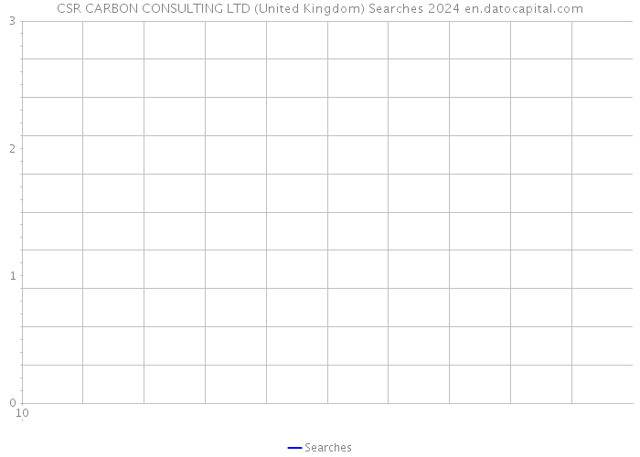 CSR CARBON CONSULTING LTD (United Kingdom) Searches 2024 