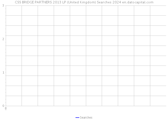 CSS BRIDGE PARTNERS 2013 LP (United Kingdom) Searches 2024 