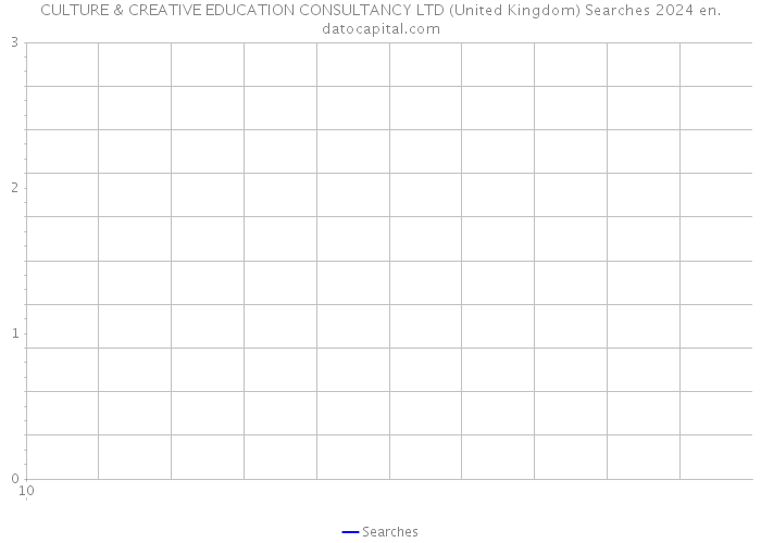 CULTURE & CREATIVE EDUCATION CONSULTANCY LTD (United Kingdom) Searches 2024 