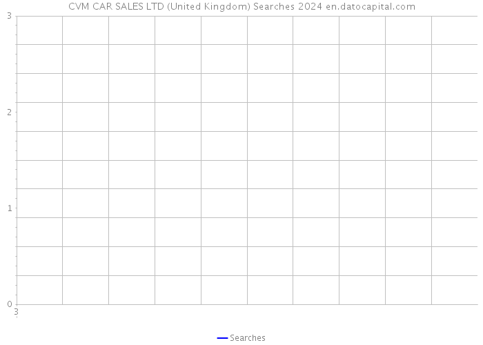 CVM CAR SALES LTD (United Kingdom) Searches 2024 