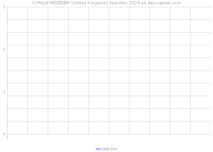 CYRILLE MESEDEM (United Kingdom) Searches 2024 