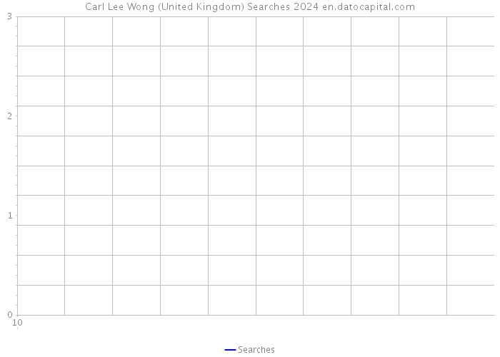 Carl Lee Wong (United Kingdom) Searches 2024 
