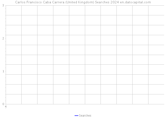 Carlos Francisco Caba Carrera (United Kingdom) Searches 2024 