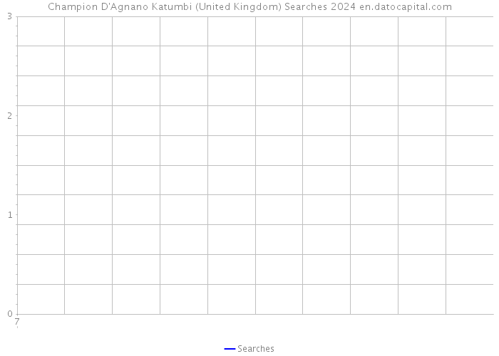 Champion D'Agnano Katumbi (United Kingdom) Searches 2024 
