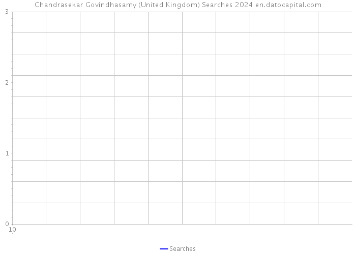 Chandrasekar Govindhasamy (United Kingdom) Searches 2024 