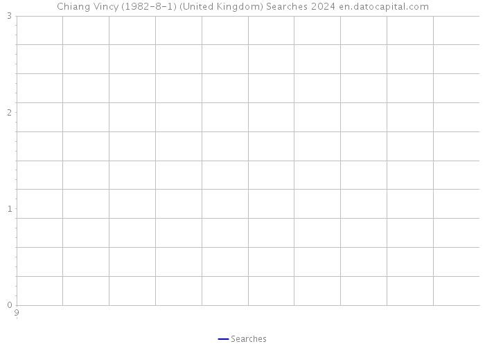 Chiang Vincy (1982-8-1) (United Kingdom) Searches 2024 