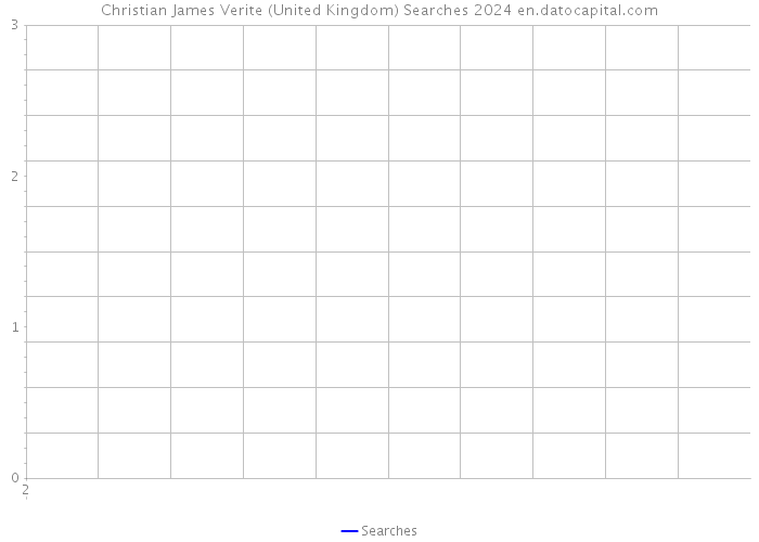 Christian James Verite (United Kingdom) Searches 2024 