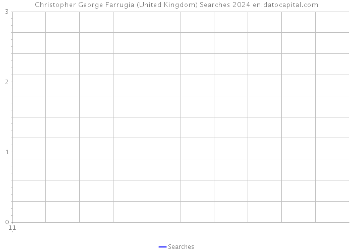 Christopher George Farrugia (United Kingdom) Searches 2024 